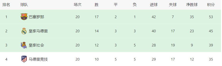 和男朋友doi最舒服的一次